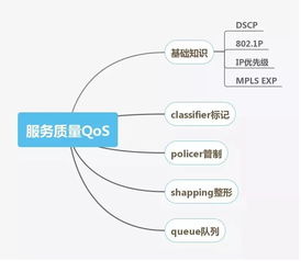 網絡工程師技能圖譜 信息技術領域必備的核心能力詳解