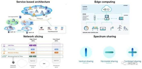5G技術(shù)及市場趨勢2020版 引領(lǐng)網(wǎng)絡(luò)技術(shù)新紀(jì)元