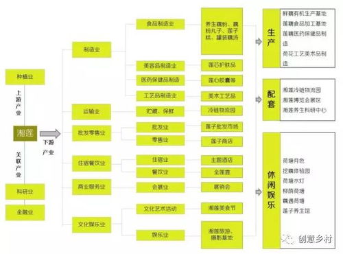 原創吧 莊園集群重構——鄉村4.0的宏觀法則與軟件開發實踐