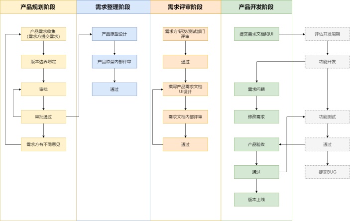APP軟件開發(fā)流程圖詳解