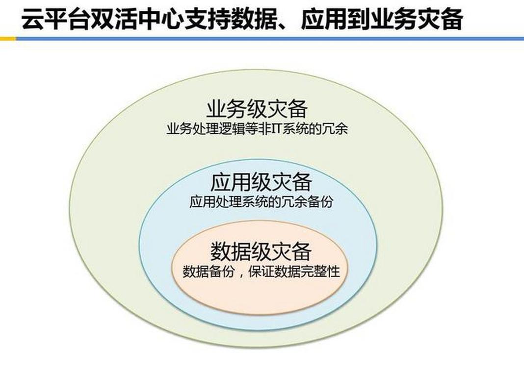 軟件開發(fā)中的容災(zāi)與備份策略:確保系統(tǒng)高可用性和可恢復(fù)性 在軟件開發(fā)